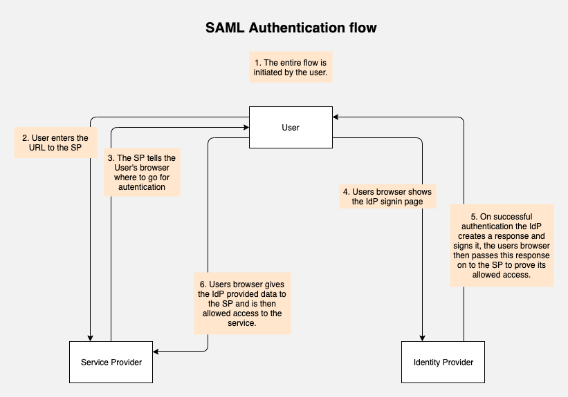 saml-authentication-flow__2_.png