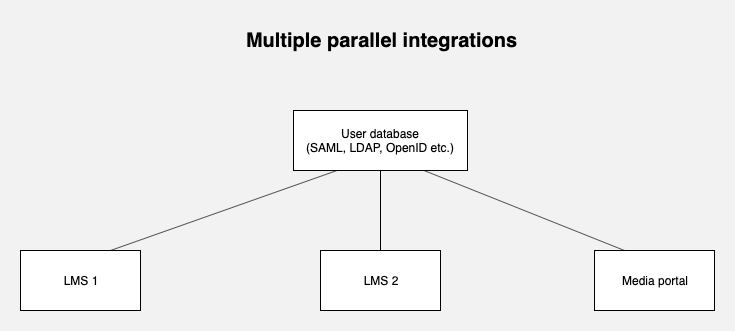 multi-paralel-integratins.png